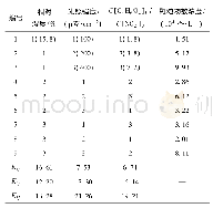 表2 实验设备：乙酸乙烯酯-NO_2光氧化产生SOA的影响因素研究