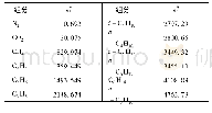 表4 ADR类型：基于分析的C_2~+回收工艺分析