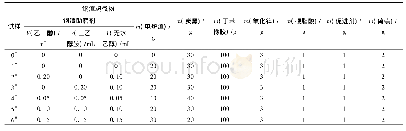 表2 钢渣超微粉/丁苯橡胶复合材料的配方