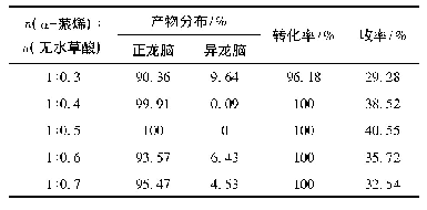 《表9 烯酸摩尔比对实验结果的影响》