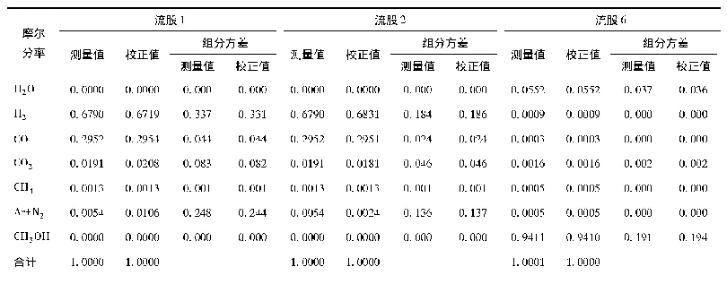 表3 随机误差的数据校正结果