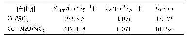 表2 催化剂的结构参数：MgO改性Cu-MgO/SiO_2催化乙酸加氢制乙醇的研究