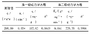 表2 吸附动力学曲线拟合参数