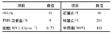 表5 叠合产品性质：MTBE转产二异丁烯生产技术及工业实践