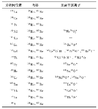 表1 同位素及干扰离子：ICP-MS法和WD-XRF法测定地质样品中稀土元素的方法研究