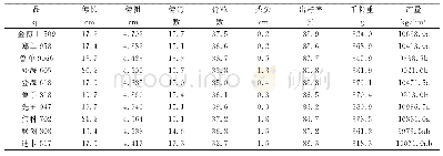 表3 10个玉米品种的经济性状及产量比较