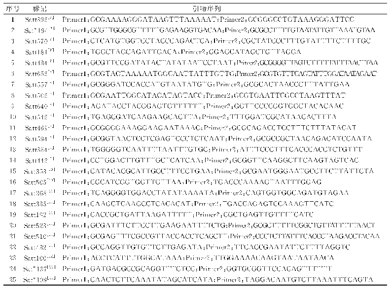 表1 大豆油分含量SSR分子标记及文献