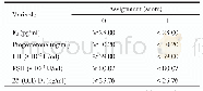 《表3 良性阵发性位置性眩晕相关危险因素变量赋值表》