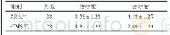《表1 0 rTMS组与对照组患者治疗前后VAS评分的比较 (, 评分)》