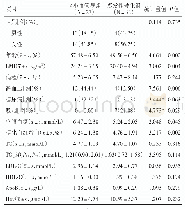 表1 脑小血管病组与多发性硬化组患者一般资料的比较