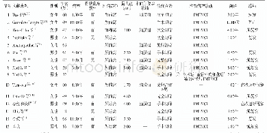 《表1 文献报道15例磷酸盐尿性间叶肿瘤患者的临床病理学资料》