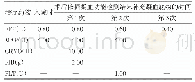 表6 例3患者在凝血功能指标指引下的靶向治疗方案