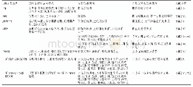 《表1 常见特发性炎性肌病亚型的MRI表现模式》