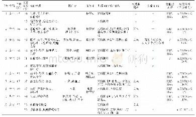 《表1 1 0 例晚发型MELAS患者的临床、病理学资料及基因突变分析》