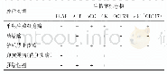 表1 临床常用颅内生殖细胞肿瘤生物学标志物