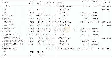 表1 再狭窄组与无再狭窄组临床资料的比较