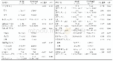 表1 多次输血组与对照组患者一般资料的比较