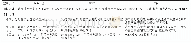 表1 FCDⅡ型与半侧巨脑症、结节性硬化症的组织学鉴别要点