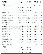 表1 治疗组与对照组患者一般资料的比较