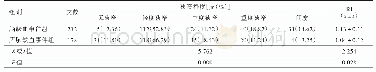 表2 脑缺血事件组与无脑缺血事件组患者颈动脉狭窄程度和RI的比较