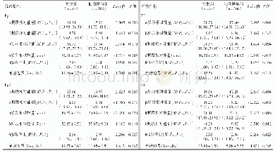 表1 抽动障碍组与对照组受试者定量脑电图特征的比较