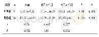 《表3 2组术前及术后血浆CCK水平比较 (±s, ng/L)》