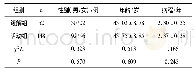 《表1 2组一般资料比较》