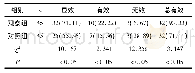 《表4 2组患者临床治疗效果比较例 (%)》