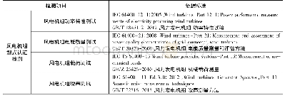 《表3 风力发电检测依据标准一览表》