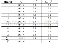 《表2 1 0 0 0 r/min点的10次测量数据》