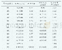 表1 无功电能计价收费价目表（执行标准cosΦ=0.90时）