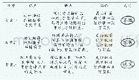 表1 3种方案优缺点对比