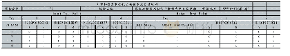 《表1 T2脚本示例：基于纯模拟仿真的核级仪控系统定期试验脚本辅助设计软件的设计与实现》