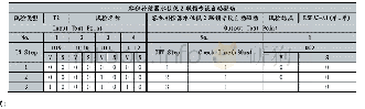 《表2 脚本结果：基于纯模拟仿真的核级仪控系统定期试验脚本辅助设计软件的设计与实现》