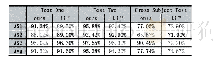 表3 本文方法以及现有方法的识别率