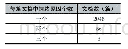 《表1 情绪原因数量的分布情况》