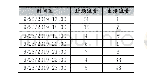 表2 2019年9月23日17时至23时进出场流量统计结果