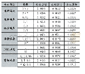 《表2 与相近算法对比实验结果》