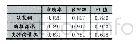 表4 全部特征实验结果：社交网络中网络空间安全用户挖掘模型研究