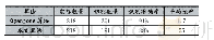 表2 本文算法与OpenPose算法对比