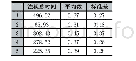 表1 教育新闻网A五个兴趣区注视时间的平均值和标准差