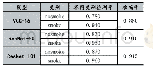 表6 AUG-SMOKE-RECOGNITION数据集烟雾识别对比实验结果