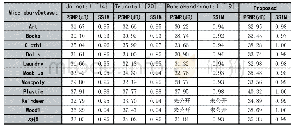 表1 本文算法和三种最新方法的PSNR和SSIM比较表