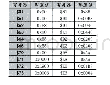 表1 寄存器配置表：CVSD编码在集群通信系统中的应用