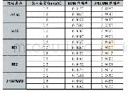 表2 WCNN和JPEGCNN针对五种JPEG域隐写算法的分析检测结果