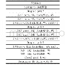 表2 鉴别器架构：基于LeakyMish流行正则化半监督生成对抗网络的图像分类模型