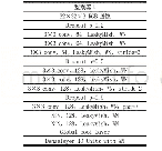 《表4 鉴别器架构：基于LeakyMish流行正则化半监督生成对抗网络的图像分类模型》