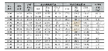 《表1 改进的蛙跳算法与普通的蛙跳算法运行结果比较》