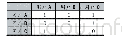 表2 用户矩阵表：基于用户的协同过滤推荐算法研究