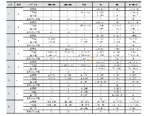 表2 算法性能测试结果：风驱动-差分进化混合优化算法设计及其性能分析